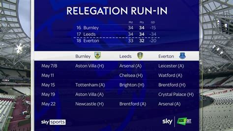 League One Relegation Run.